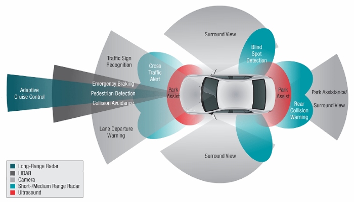 ADAS Windshield Camera Recalibration | Lloyd's Glass